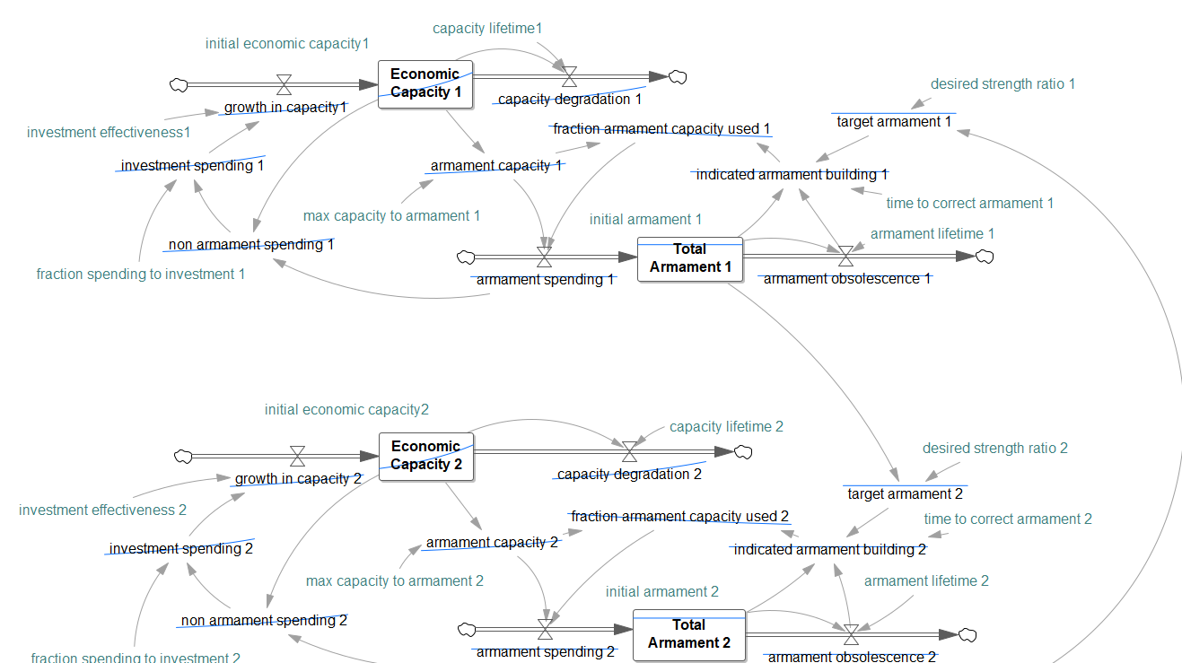 chap13_behavioursketch