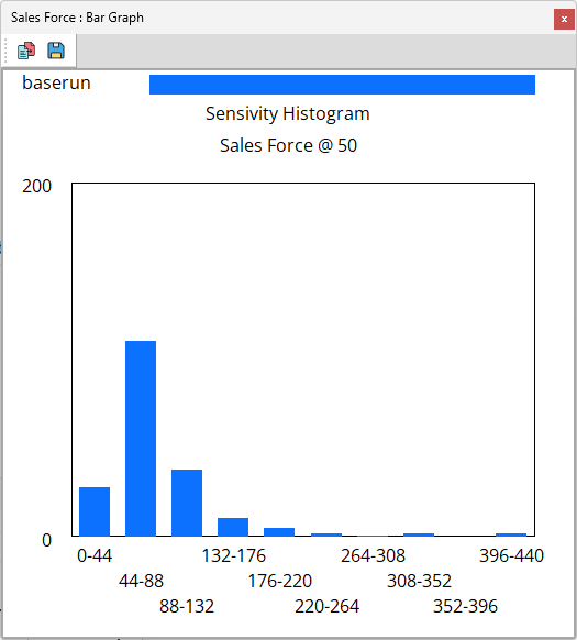 chap15_barchart