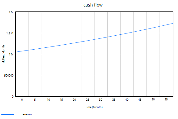 chap15_cashflowgraph01