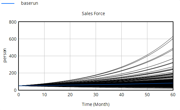 chap15_sensgraphtraces