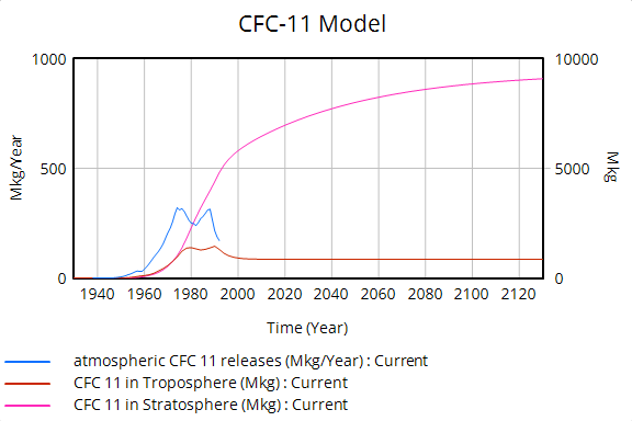 chap17_customgraph
