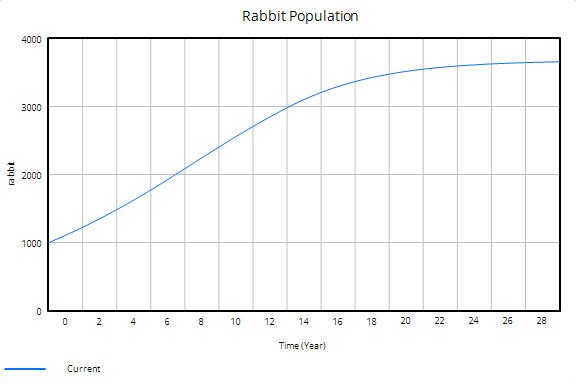 chap8_rabbitpopgraph