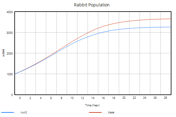 chap8_rabbitpopgraph2