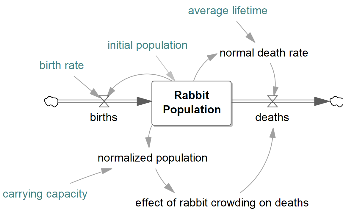 chap8_sketchwithnormalizedlookup