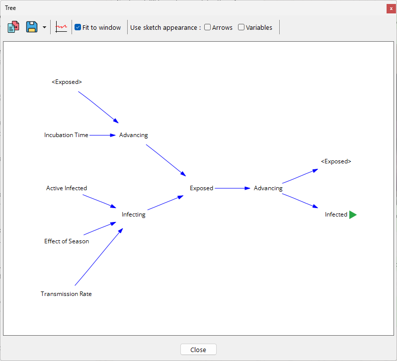 Crowding_causes_tree