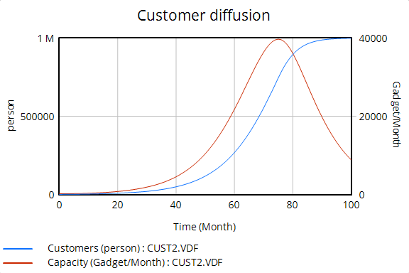 custom_graph_example
