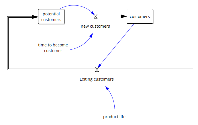 hiding_sketch_elements_01