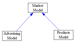 parent_and_sub_model_arch