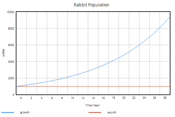 rabbit_graph_01