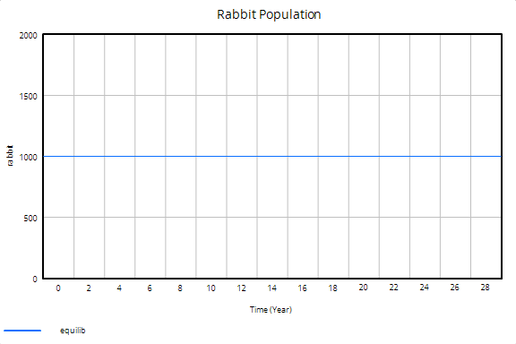 rabbit_population_graph