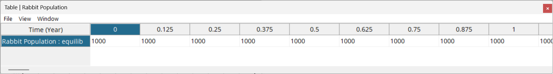 rabbit_population_table