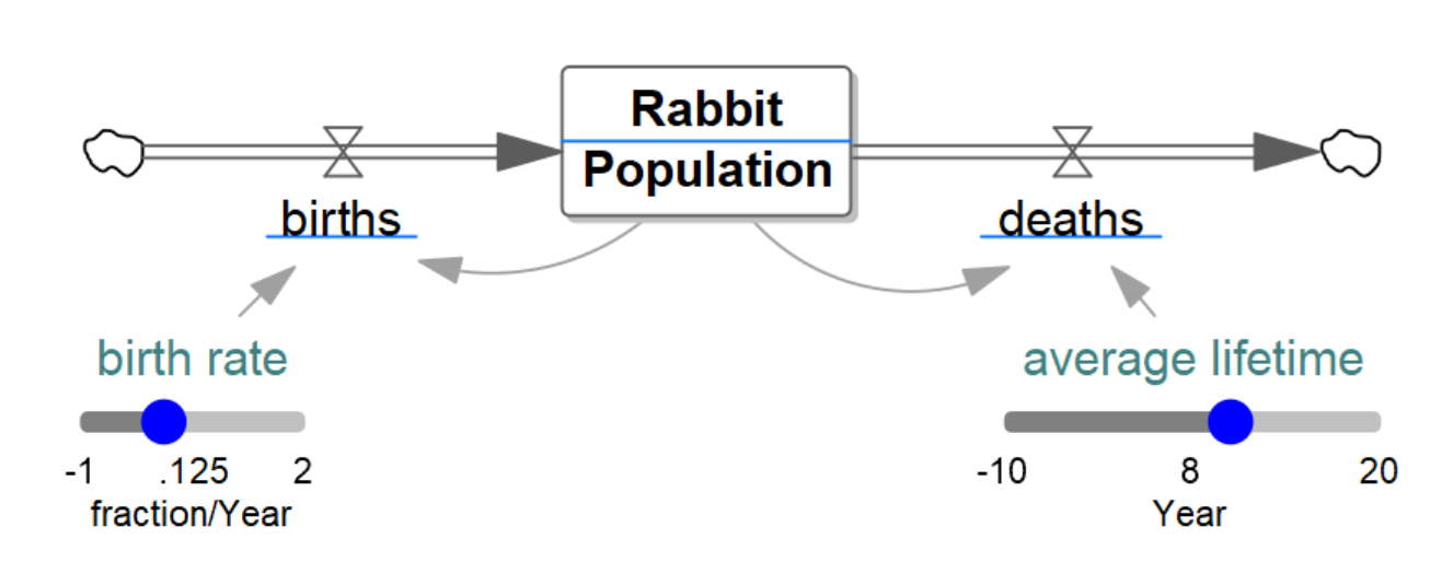 rabbits_synthesim