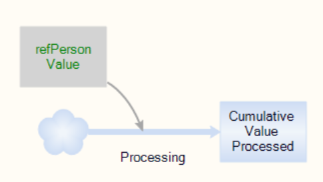 actionStockFlow