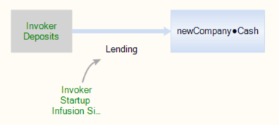 actionSurrogateReference3