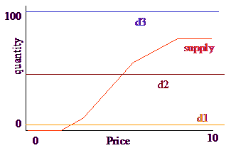 allocations07