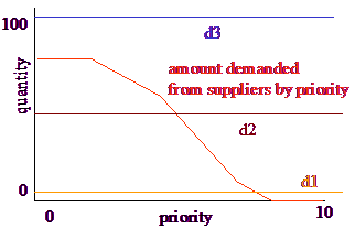 allocations08