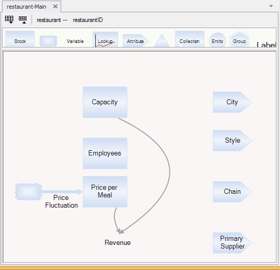 diagrams